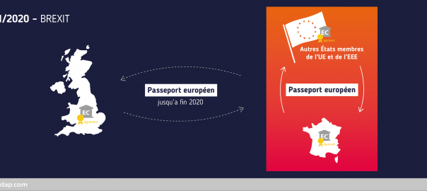 L’impact du Brexit en matière de passeport européen