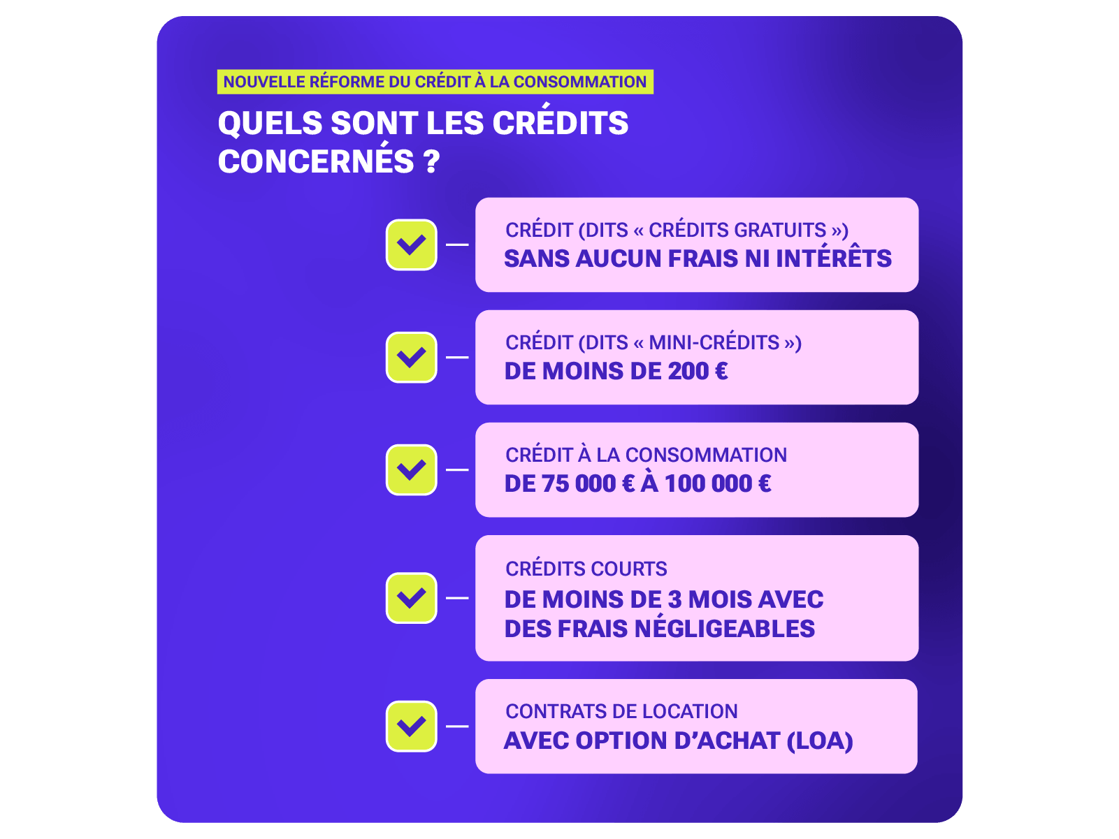 Élargissement du champ d'application de la réglementation des crédits à la consommation
