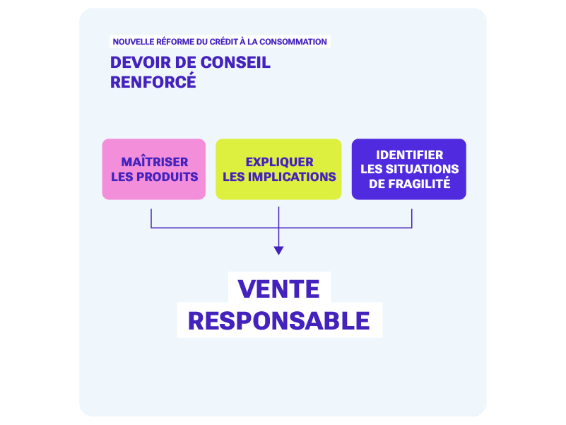 Une montée en puissance du devoir de conseil