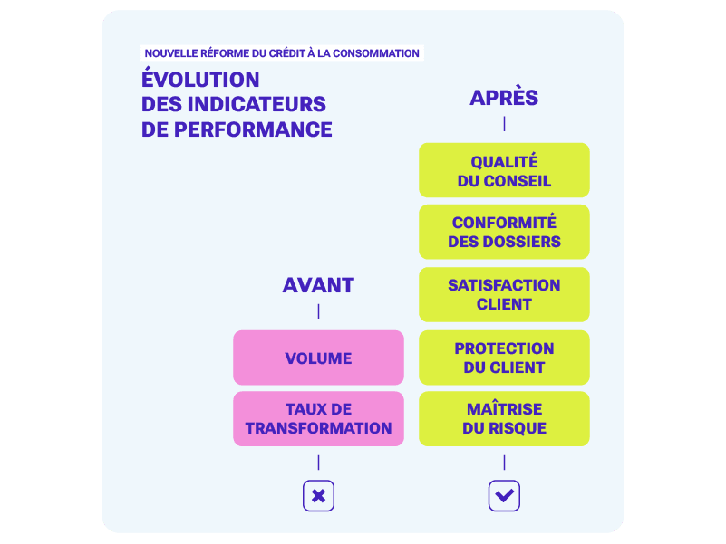 De nouveaux indicateurs de performance
