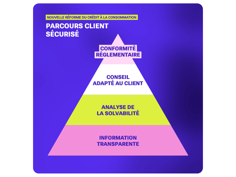 Une distribution plus encadrée et plus exigeante
